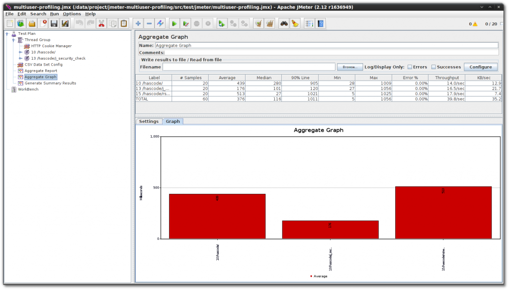 add aggregate graph in jmeter 1024x583