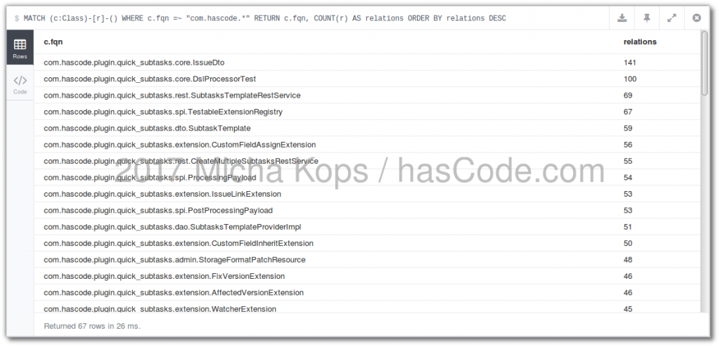 amount of relations 1024x494