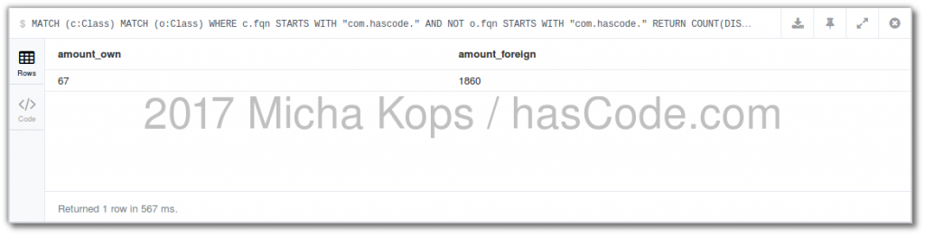 amount own foreign classes 1024x262