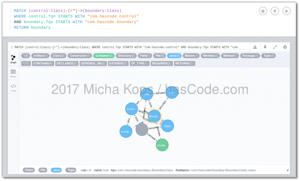 architecture constraint in cypher 1024x621