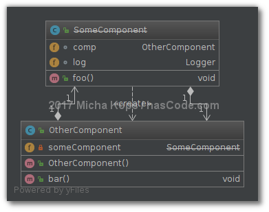 archunit class diagram