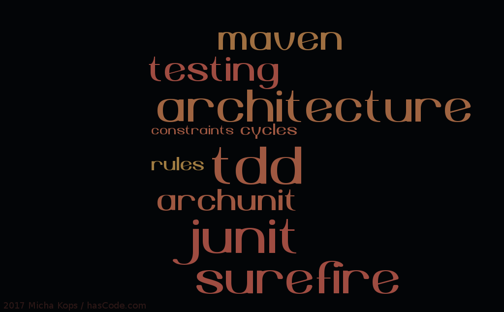 archunit tagcloud