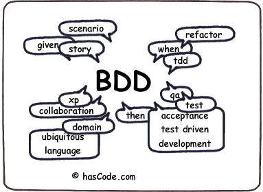 bdd