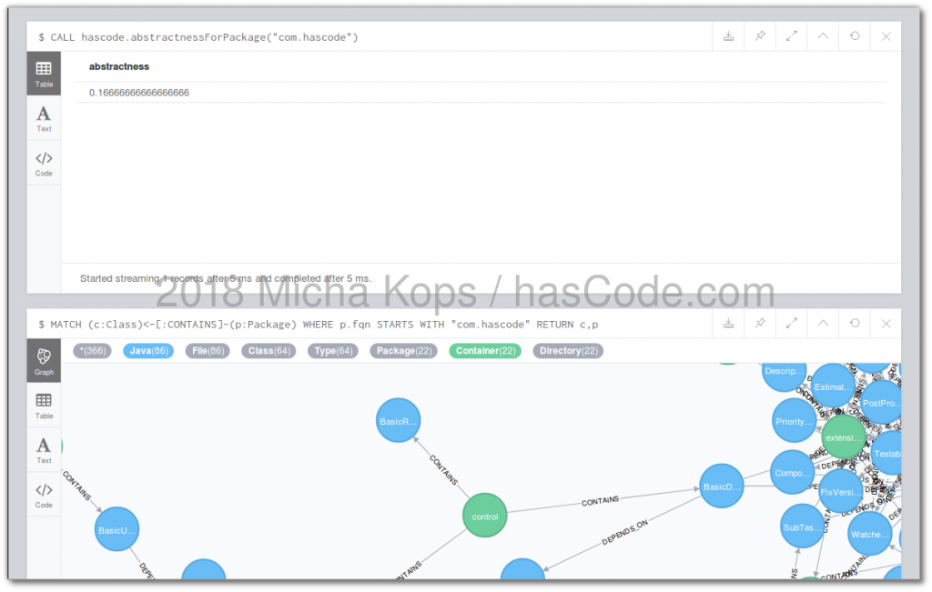Calling a stored procedure in the Neo4j browser.