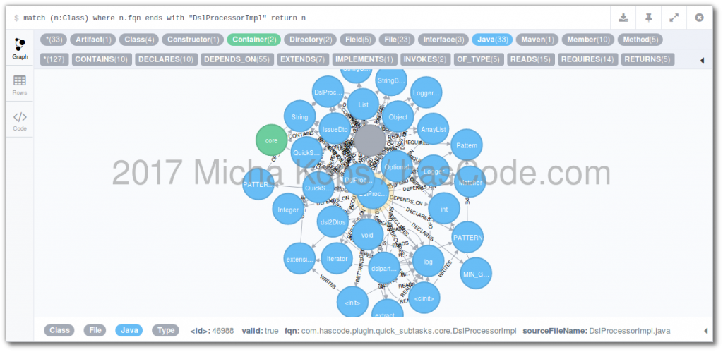 Exploring a class relations