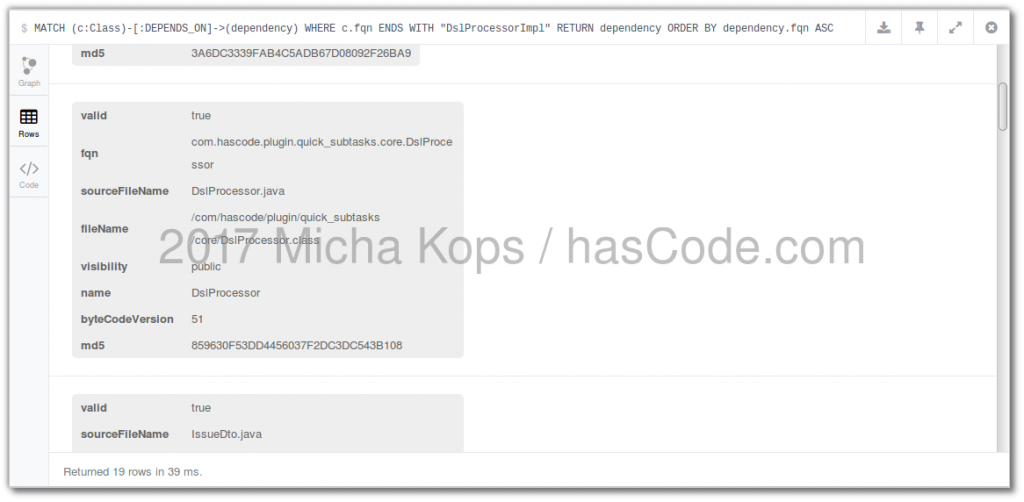 Exploring dependencies of a given class
