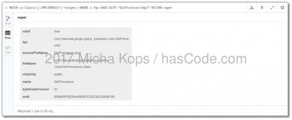 Exploring interfaces implemented
