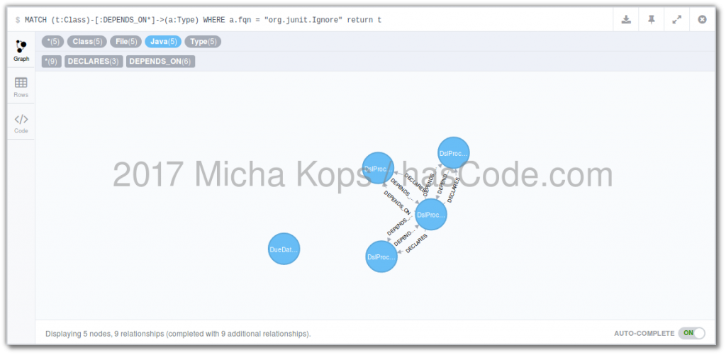find ignored tests 1024x501