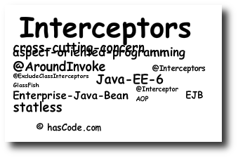 interceptors