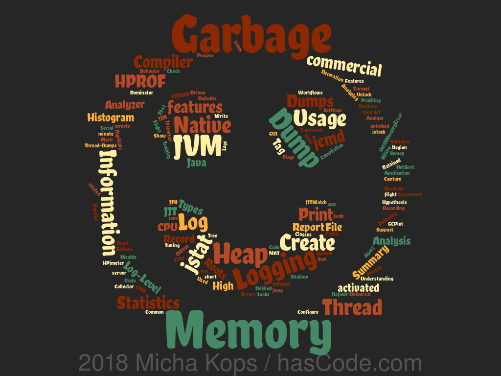 Java Analysis Word Cloud