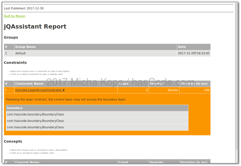 jqassistant maven report 1024x704