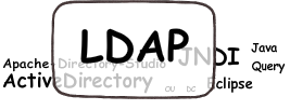 ldap tutorial teaser