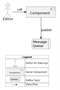 plantuml snippet legend