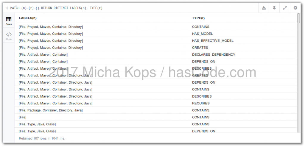 relationships to labels 1024x494