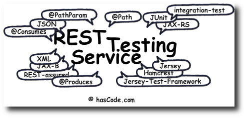rest service testing logo