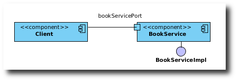 webservice components
